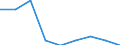 Work intensity: Very high work intensity (0.85-1) / Type of household: Households without dependent children / Unit of measure: Percentage / Geopolitical entity (reporting): Finland