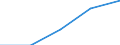 Work intensity: Very high work intensity (0.85-1) / Type of household: Households without dependent children / Unit of measure: Percentage / Geopolitical entity (reporting): Iceland