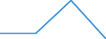 Work intensity: Very high work intensity (0.85-1) / Type of household: Households without dependent children / Unit of measure: Percentage / Geopolitical entity (reporting): United Kingdom