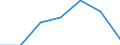 Arbeitsintensität: Sehr hohe Arbeitsintensität (0.85-1) / Haushaltstyp: Haushalte mit abhängigen Kindern / Maßeinheit: Prozent / Geopolitische Meldeeinheit: Euroraum (EA11-1999, EA12-2001, EA13-2007, EA15-2008, EA16-2009, EA17-2011, EA18-2014, EA19-2015, EA20-2023)