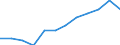 International Standard Classification of Education (ISCED 2011): Less than primary, primary and lower secondary education (levels 0-2) / Unit of measure: Percentage / Geopolitical entity (reporting): European Union (EU6-1958, EU9-1973, EU10-1981, EU12-1986, EU15-1995, EU25-2004, EU27-2007, EU28-2013, EU27-2020)