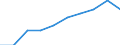 International Standard Classification of Education (ISCED 2011): Less than primary, primary and lower secondary education (levels 0-2) / Unit of measure: Percentage / Geopolitical entity (reporting): European Union - 28 countries (2013-2020)