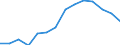 International Standard Classification of Education (ISCED 2011): Less than primary, primary and lower secondary education (levels 0-2) / Unit of measure: Percentage / Geopolitical entity (reporting): Euro area (EA11-1999, EA12-2001, EA13-2007, EA15-2008, EA16-2009, EA17-2011, EA18-2014, EA19-2015, EA20-2023)