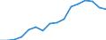 International Standard Classification of Education (ISCED 2011): Less than primary, primary and lower secondary education (levels 0-2) / Unit of measure: Percentage / Geopolitical entity (reporting): Euro area - 18 countries (2014)