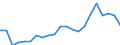 International Standard Classification of Education (ISCED 2011): Less than primary, primary and lower secondary education (levels 0-2) / Unit of measure: Percentage / Geopolitical entity (reporting): Belgium