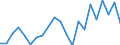 International Standard Classification of Education (ISCED 2011): Less than primary, primary and lower secondary education (levels 0-2) / Unit of measure: Percentage / Geopolitical entity (reporting): Denmark