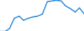 International Standard Classification of Education (ISCED 2011): Less than primary, primary and lower secondary education (levels 0-2) / Unit of measure: Percentage / Geopolitical entity (reporting): Germany