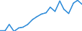 International Standard Classification of Education (ISCED 2011): Less than primary, primary and lower secondary education (levels 0-2) / Unit of measure: Percentage / Geopolitical entity (reporting): Cyprus