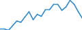 International Standard Classification of Education (ISCED 2011): Less than primary, primary and lower secondary education (levels 0-2) / Unit of measure: Percentage / Geopolitical entity (reporting): Norway