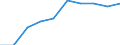 International Standard Classification of Education (ISCED 2011): Upper secondary and post-secondary non-tertiary education (levels 3 and 4) / Unit of measure: Percentage / Geopolitical entity (reporting): European Union - 28 countries (2013-2020)