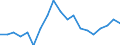 International Standard Classification of Education (ISCED 2011): Upper secondary and post-secondary non-tertiary education (levels 3 and 4) / Unit of measure: Percentage / Geopolitical entity (reporting): Czechia