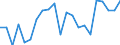 International Standard Classification of Education (ISCED 2011): Upper secondary and post-secondary non-tertiary education (levels 3 and 4) / Unit of measure: Percentage / Geopolitical entity (reporting): Denmark