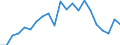 International Standard Classification of Education (ISCED 2011): Upper secondary and post-secondary non-tertiary education (levels 3 and 4) / Unit of measure: Percentage / Geopolitical entity (reporting): Greece