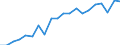 International Standard Classification of Education (ISCED 2011): Upper secondary and post-secondary non-tertiary education (levels 3 and 4) / Unit of measure: Percentage / Geopolitical entity (reporting): Italy