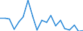 International Standard Classification of Education (ISCED 2011): Upper secondary and post-secondary non-tertiary education (levels 3 and 4) / Unit of measure: Percentage / Geopolitical entity (reporting): Lithuania