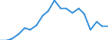 International Standard Classification of Education (ISCED 2011): Upper secondary and post-secondary non-tertiary education (levels 3 and 4) / Unit of measure: Percentage / Geopolitical entity (reporting): Slovenia