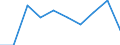 International Standard Classification of Education (ISCED 2011): Upper secondary and post-secondary non-tertiary education (levels 3 and 4) / Unit of measure: Percentage / Geopolitical entity (reporting): Montenegro