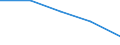 International Standard Classification of Education (ISCED 2011): Upper secondary and post-secondary non-tertiary education (levels 3 and 4) / Unit of measure: Percentage / Geopolitical entity (reporting): Albania