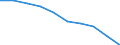 International Standard Classification of Education (ISCED 2011): Upper secondary and post-secondary non-tertiary education (levels 3 and 4) / Unit of measure: Percentage / Geopolitical entity (reporting): Serbia