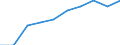 International Standard Classification of Education (ISCED 2011): Tertiary education (levels 5-8) / Unit of measure: Percentage / Geopolitical entity (reporting): European Union - 28 countries (2013-2020)