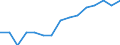 International Standard Classification of Education (ISCED 2011): Tertiary education (levels 5-8) / Unit of measure: Percentage / Geopolitical entity (reporting): European Union - 27 countries (2007-2013)