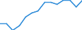 International Standard Classification of Education (ISCED 2011): Tertiary education (levels 5-8) / Unit of measure: Percentage / Geopolitical entity (reporting): Euro area (EA11-1999, EA12-2001, EA13-2007, EA15-2008, EA16-2009, EA17-2011, EA18-2014, EA19-2015, EA20-2023)