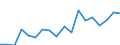 Sex: Total / Activity and employment status: Employees with a permanent job / Unit of measure: Percentage / Geopolitical entity (reporting): Bulgaria