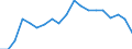 Sex: Total / Activity and employment status: Employees with a permanent job / Unit of measure: Percentage / Geopolitical entity (reporting): Germany