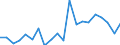 Sex: Total / Activity and employment status: Employees with a permanent job / Unit of measure: Percentage / Geopolitical entity (reporting): Estonia