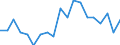 Sex: Total / Activity and employment status: Employees with a permanent job / Unit of measure: Percentage / Geopolitical entity (reporting): Cyprus