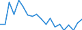 Sex: Total / Activity and employment status: Employees with a permanent job / Unit of measure: Percentage / Geopolitical entity (reporting): Latvia