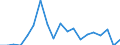 Sex: Total / Activity and employment status: Employees with a permanent job / Unit of measure: Percentage / Geopolitical entity (reporting): Lithuania