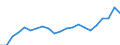 Sex: Total / Activity and employment status: Employees with a permanent job / Unit of measure: Percentage / Geopolitical entity (reporting): Luxembourg