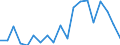 Sex: Total / Activity and employment status: Employees with a permanent job / Unit of measure: Percentage / Geopolitical entity (reporting): Hungary