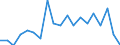 Sex: Total / Activity and employment status: Employees with a permanent job / Unit of measure: Percentage / Geopolitical entity (reporting): Netherlands