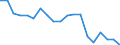 Sex: Total / Activity and employment status: Employees with a permanent job / Unit of measure: Percentage / Geopolitical entity (reporting): Poland