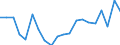 Sex: Total / Activity and employment status: Employees with a permanent job / Unit of measure: Percentage / Geopolitical entity (reporting): Portugal