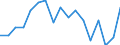 Sex: Total / Activity and employment status: Employees with a permanent job / Unit of measure: Percentage / Geopolitical entity (reporting): Romania