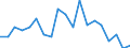 Sex: Total / Activity and employment status: Employees with a permanent job / Unit of measure: Percentage / Geopolitical entity (reporting): Slovenia