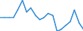 Sex: Total / Activity and employment status: Employees with a permanent job / Unit of measure: Percentage / Geopolitical entity (reporting): Finland