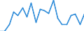 Sex: Total / Activity and employment status: Employees with a permanent job / Unit of measure: Percentage / Geopolitical entity (reporting): Sweden