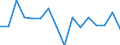 Sex: Total / Activity and employment status: Employees with a permanent job / Unit of measure: Percentage / Geopolitical entity (reporting): Switzerland