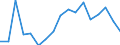 Sex: Total / Activity and employment status: Employees with a permanent job / Unit of measure: Percentage / Geopolitical entity (reporting): Türkiye