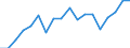 Sex: Total / Activity and employment status: Employees with a temporary job / Unit of measure: Percentage / Geopolitical entity (reporting): Bulgaria