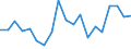 Sex: Total / Activity and employment status: Employees with a temporary job / Unit of measure: Percentage / Geopolitical entity (reporting): Czechia