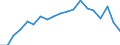 Sex: Total / Activity and employment status: Employees with a temporary job / Unit of measure: Percentage / Geopolitical entity (reporting): Germany