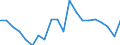 Sex: Total / Activity and employment status: Employees with a temporary job / Unit of measure: Percentage / Geopolitical entity (reporting): Estonia