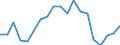 Sex: Total / Activity and employment status: Employees with a temporary job / Unit of measure: Percentage / Geopolitical entity (reporting): Cyprus