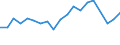 Sex: Total / Activity and employment status: Employees with a temporary job / Unit of measure: Percentage / Geopolitical entity (reporting): Latvia