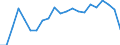 Sex: Total / Activity and employment status: Employees with a temporary job / Unit of measure: Percentage / Geopolitical entity (reporting): Luxembourg